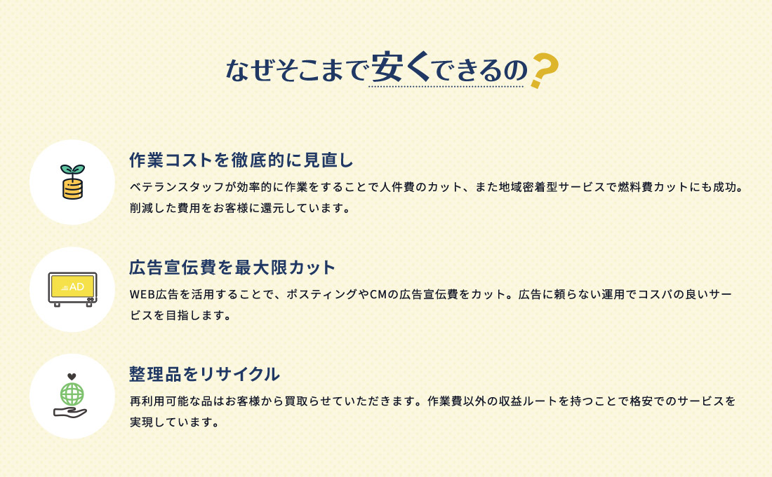 なぜそこまで安くできるの?